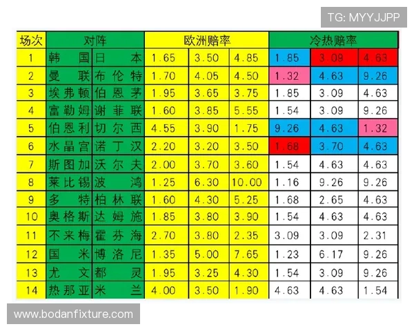 欧冠波胆推荐避坑指南 彩票与数字高频玩法防骗