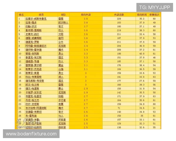 开云体育波胆赔率对比避坑指南数字高频玩法防骗