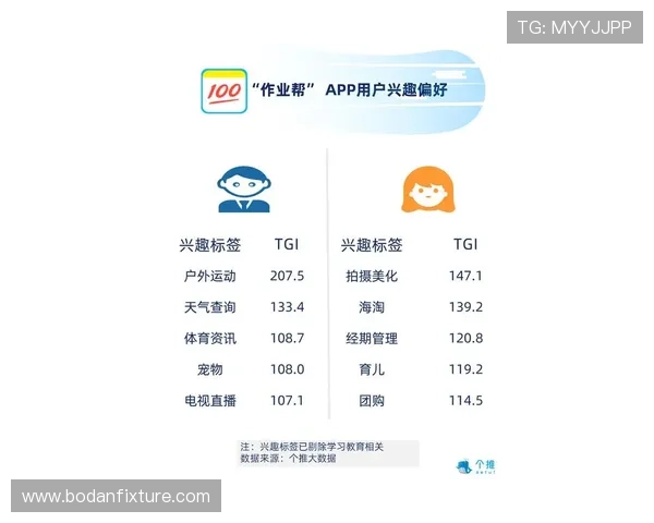 哪个app看波胆数据最全 防骗避坑指南